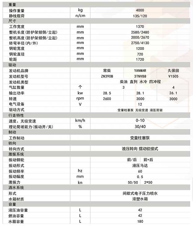 小型压路机-座驾式压路机ST4000