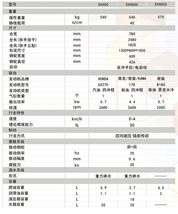 小型压路机-手扶双钢轮压路机SVH50/60